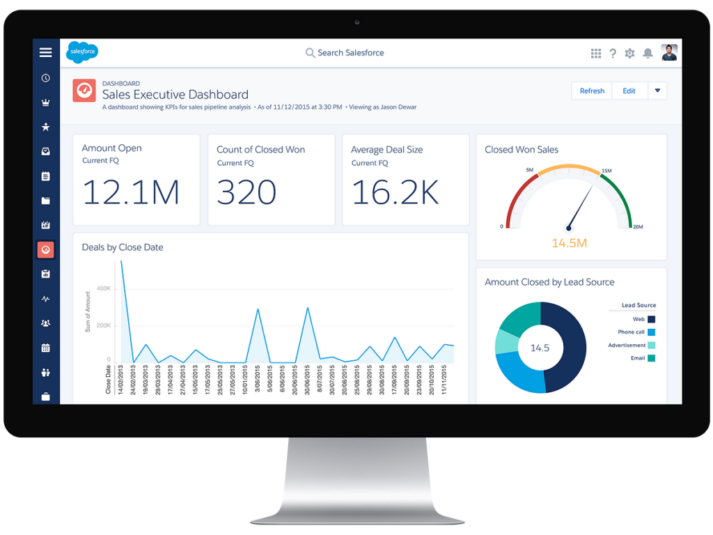 ПО Salesforce