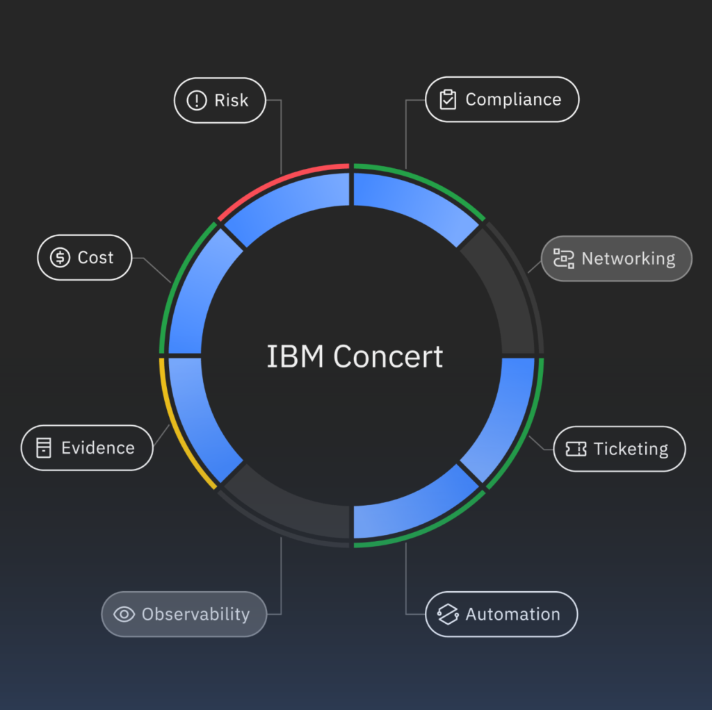 IBM Concert 