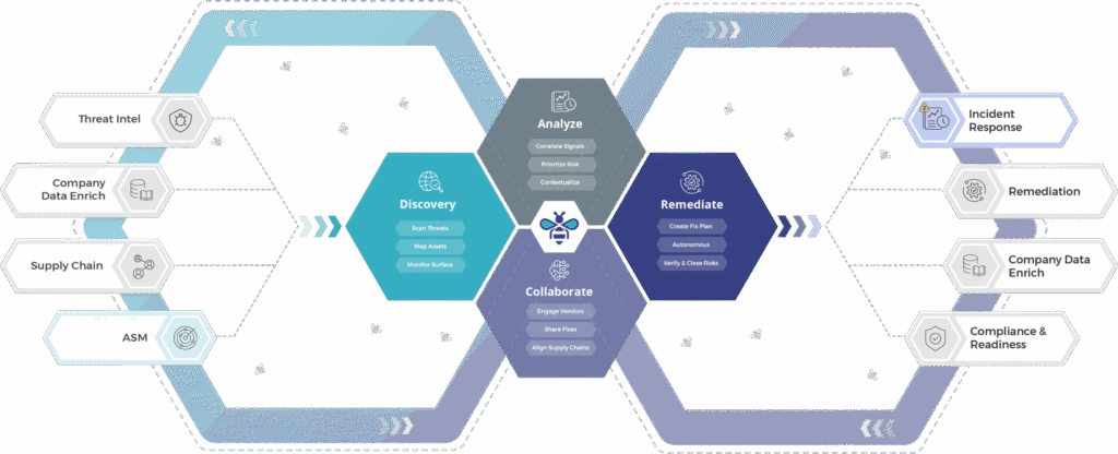стартап по кибербезопасности WiseBee
